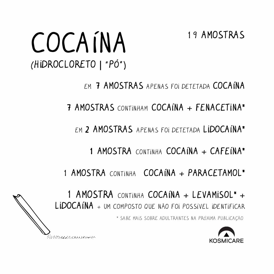 kokaina - ilustracja z wypisem kontaminacji