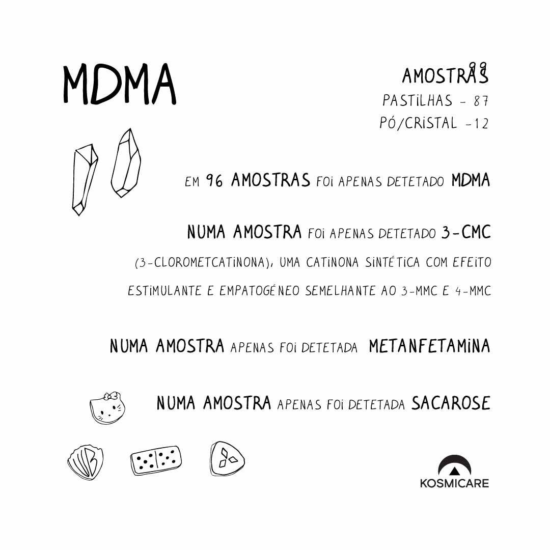 MDMA - ilustracja z wypisem kontaminacji