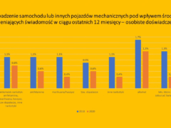 Bez chemii na drodze - konferencja kampanii społecznej