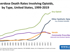 USA opioid overdose deaths 01-19